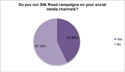 Do you run Silk Road campaigns on you social media channel?