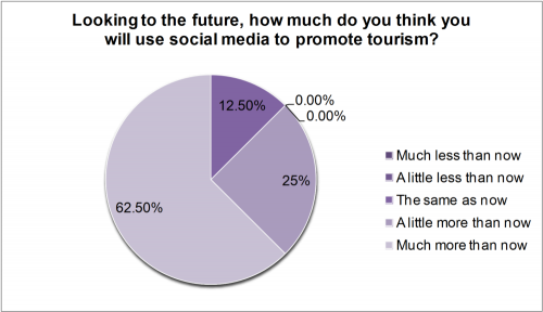 socialmedia_silkroad_useofsm