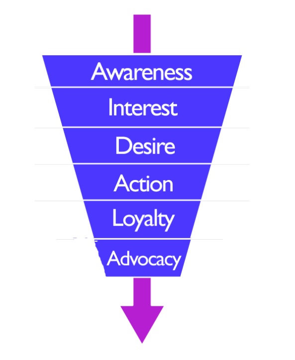 Marketing_Funnel