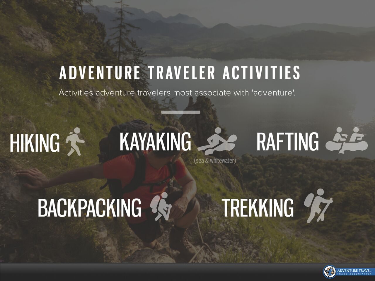 Adventure Travel, Travelers' Health