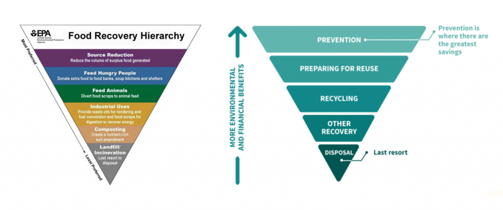 PATA’s excellent new hotel food waste resource shows need for ...