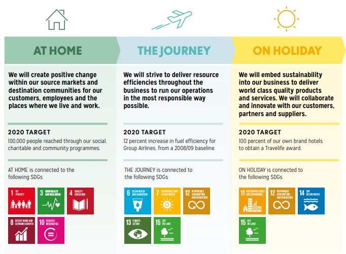 Our Sustainability Strategy - Newbie UK