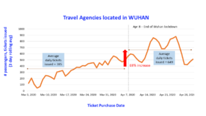 Wuhan travel analysis