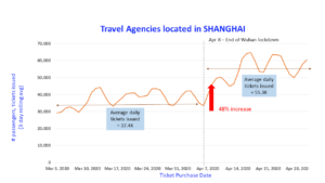 Shanghai travel analysis