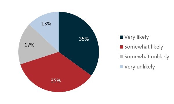 Luxury has been hit hard by the virus. And what consumers value