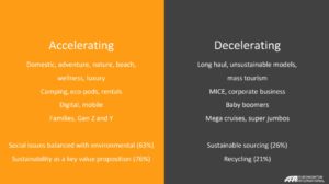 accelerating and decelerating trends
