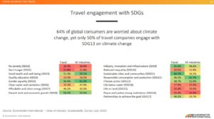 travel engagement with SDGs