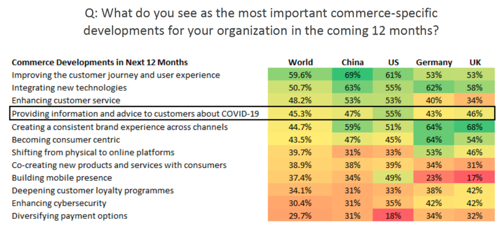 euromonitor report important developments