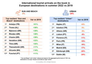 international-tourist-arrivals