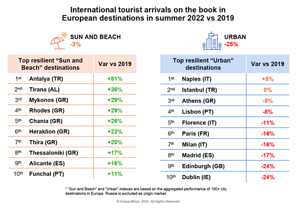 international-tourist-arrivals