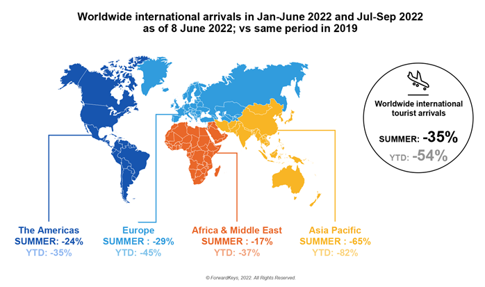 worldwide international arrivals